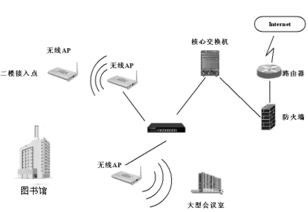 校园局域网建设毕业论文