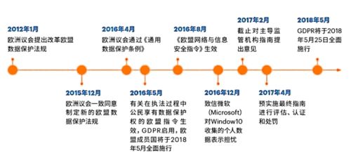 企业数据合规认识与搭建