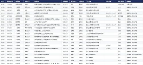 国家自然科学基金申请代码