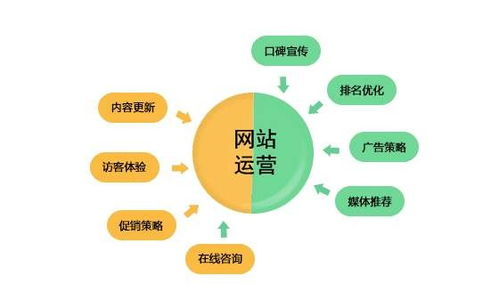 【JN江南体育官方网站】培训机构招生营销9说（3）：制定朋友圈SOP，不再没内容