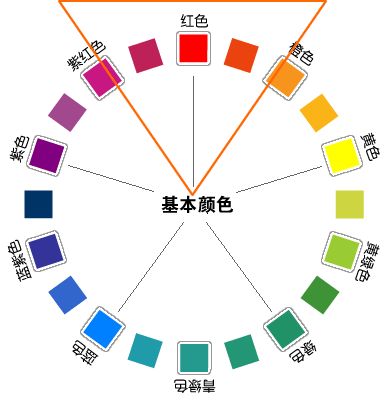 新年少不了的大红色,如何穿得高级不土气,选好配色很重要