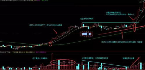 卡莱特股价站上5日均线形成“阳包阴”形态，短期看涨