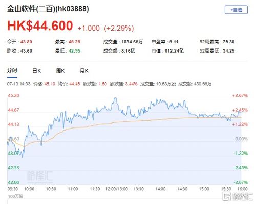 高盛：领展评级维持“买入”，目标价下调至57.3港元