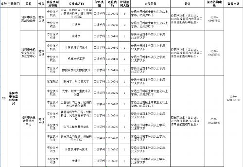 公司笔试的时候一般都会考什么内容