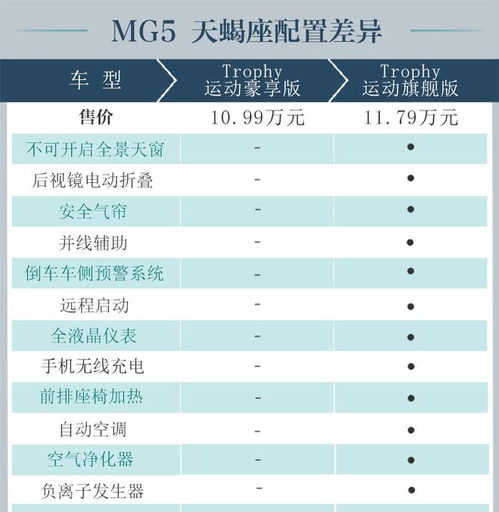 顶配最香 MG5 天蝎座购车手册