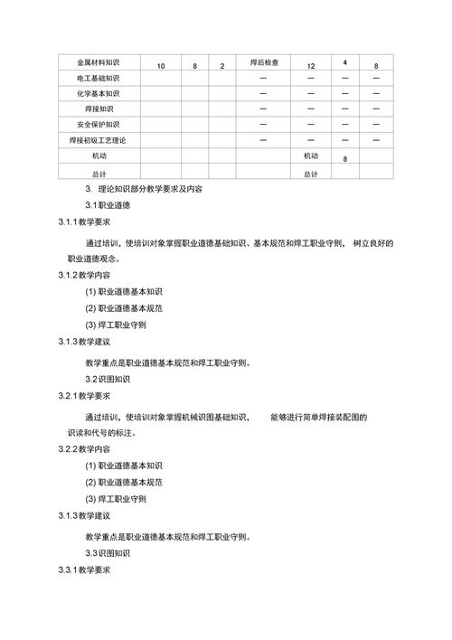 应聘焊接主管简历范文;焊工简要自述怎么写？