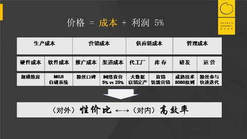 生产成本 制造费用 销售费用 管理费用 财务费用 到底有什么区别呢 尤其是生产成本制造管理费用之间的区别