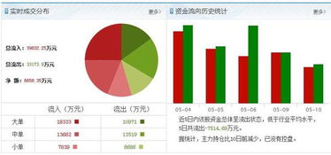 600975后市如何？