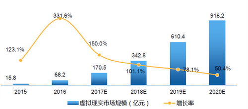 VR拆分盘是什么项目，如何做到可持续收入