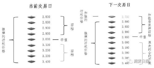 吉他的六根弦字母代号是什么