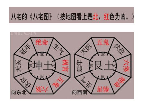 八宅风水原理帮你快速找到你的吉祥位置