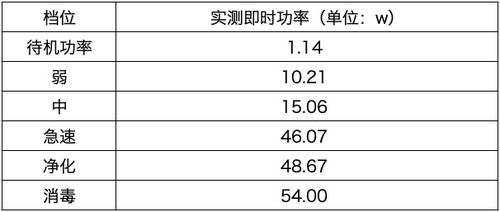 松下空气消毒机旗舰新品评测 消毒级除菌净化