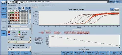 资料 手把手教你学ELISA PCR 免疫组化,绝密操作视频