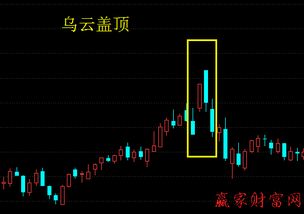 K线图中乌云盖顶一定是要跳空高开，向下穿越之前K线的50%吗