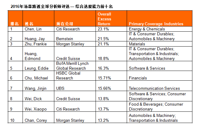 要成为卖方分析师，必须先成为买方分析师吗?