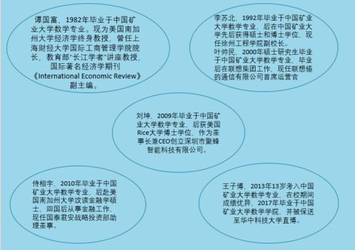 数学如何学励志视频教学,怎样鼓励女儿学数学？