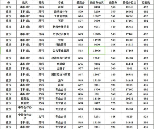 西南政法大学自考专科本科,西南政法大学自考教材？(图4)