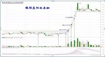 股票收盘前几分钟卖出成交,第二天我想撤销怎么办