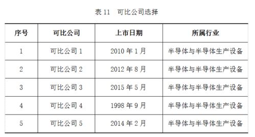 收益法运用中的随意性与内在不一致问题及其对策 基于运用收益法评估某光学科技企业价值的案例分析