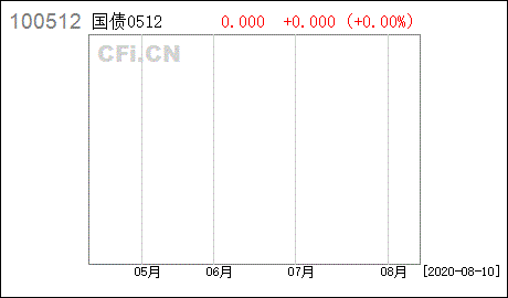 国债和本息是什么关系