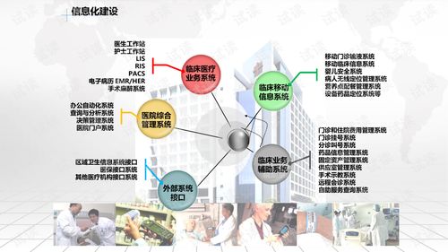 智慧医院信息化建设和运营综合解决方案.ppt