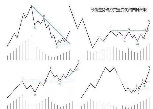 如何将选股公式改为通达信30分钟预警周期