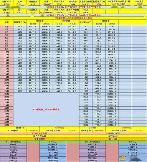 1算力一天可以挖多少比特币