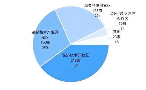 五大产业主要是什么