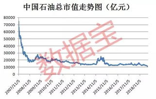 中国石油股票601857上市股价是多少