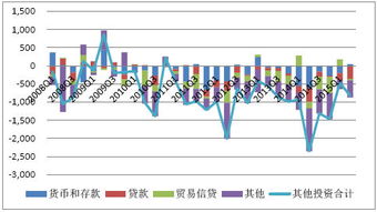 资本的属性是什么(证券投资学角度)