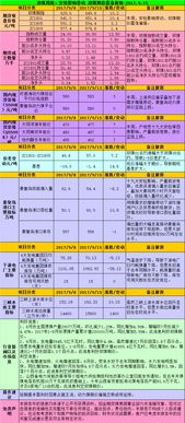 影响郑煤期货价格主要有那些因素