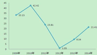 今创集团在国内轨道交通业处于什么地位？