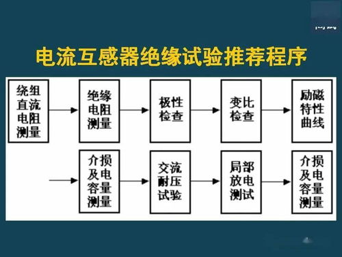 电流互感器原理及测试方法