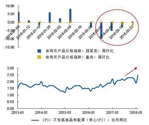 利率下行，是否有利于债券市场？为什么？