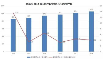 大挑查重率变化趋势分析