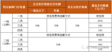 那位朋友能否告诉我中国广东核电集团的应届生待遇怎么样？