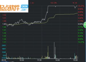 财达证券同花顺下载 财达证券同花顺 v8.50.40.27 统一认证版 起点软件园 