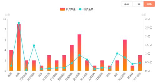 有没有人投过国泰创业投资？真的可靠吗？