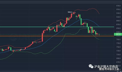 为什么近阶段贵金属一直涨，不管大盘涨跌，贵金属都涨