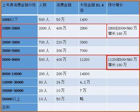 来建树老师口腔中秋节优惠促销主题方案策划之储值卡级别设置