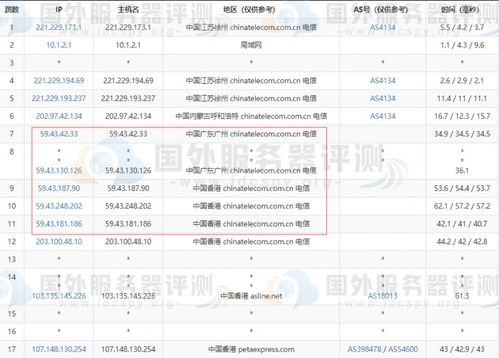 判断VPS是否是CN2线路