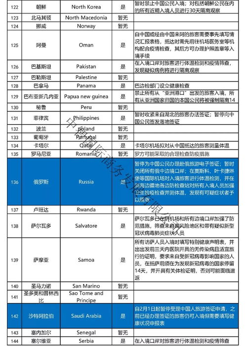 商务签证去韩国注意哪些问题(图2)