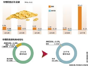 华塑控股最大的股东是谁？他手持多少股？股价多少？为什么麦田园林没加入该股呢？目前麦田园林效益如何？