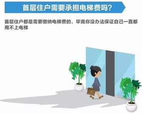 一楼住户,一定要交电梯费吗 确实有点亏 