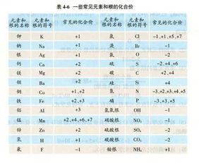 初中化学化合价口诀