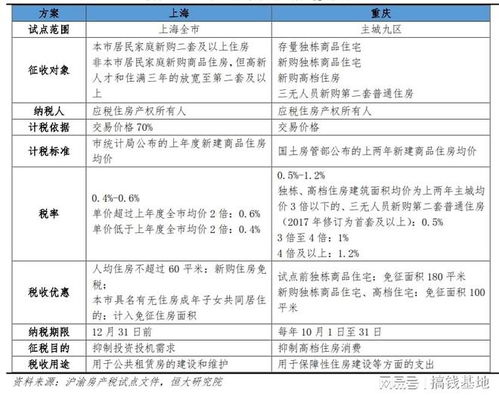 卖房需要交那些税？需要哪些步骤？详细+分