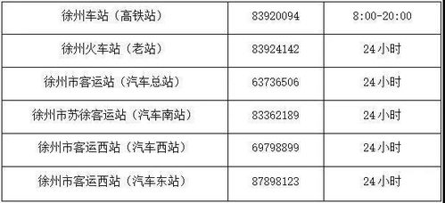 徐州铜山区疫情防控中心电话，徐州防控紧急提醒通知电话的简单介绍