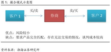 经济中的清算期权是什么意思啊？ 求大神给个定义