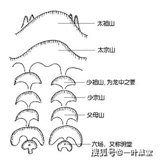 什么是入首龙 如何判断入首龙的吉凶 