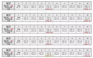 现金流折现法到底是谁于哪一年提出的啊？